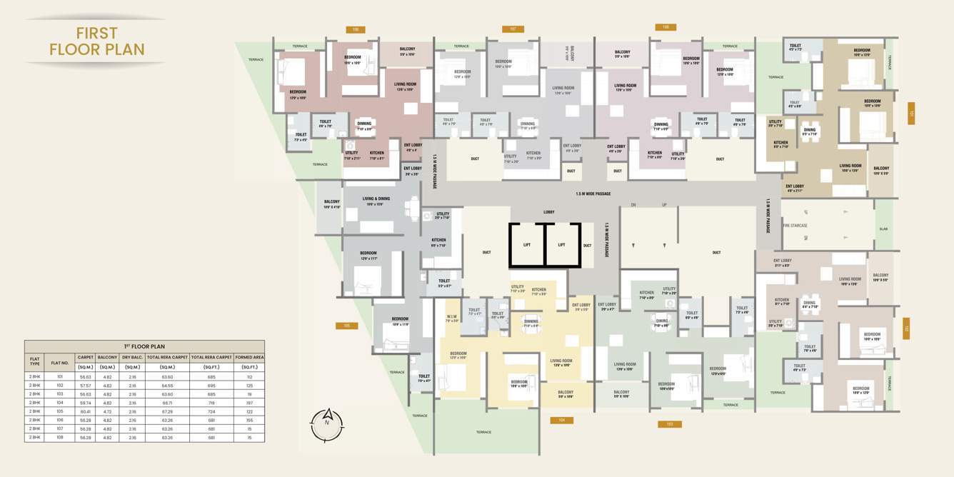  nakshtra Nakshtra Cluster Plan