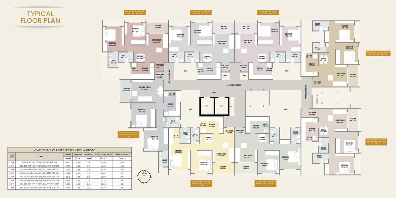  nakshtra Nakshtra Cluster Plan