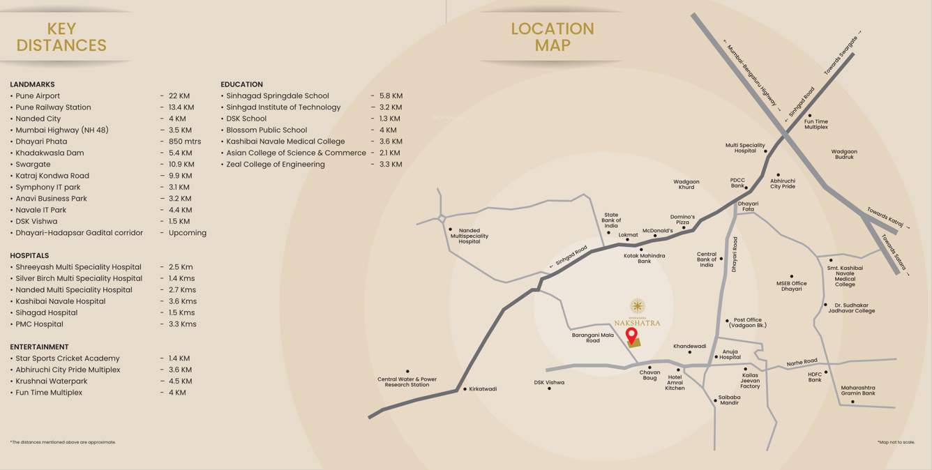  nakshtra Location Plan