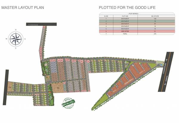  nakshatra-township Master Plan