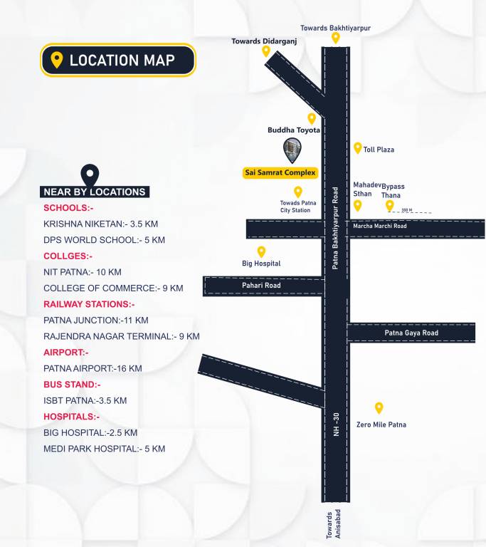  samrat complex Location Plan