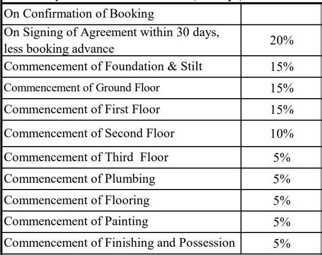 sakura-blossom Construction Linked Payment (CLP) Payment Plan