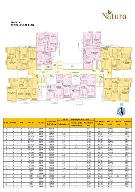  srijan natura Block A Cluster Plan from 1st to 11th Floor