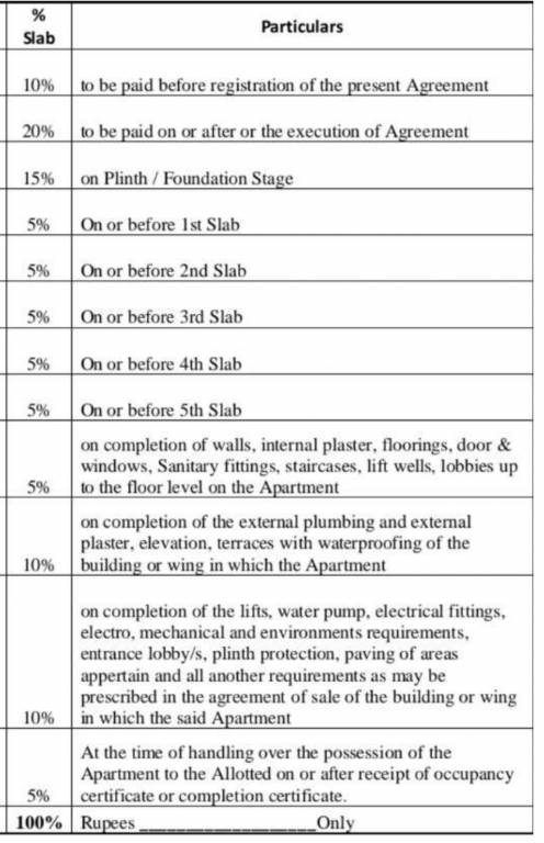 asters Construction Linked Payment (CLP) Payment Plan