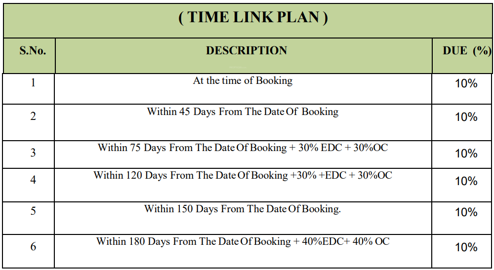 suraksha-enclave Time Linked Payment (TLP) Payment Plan