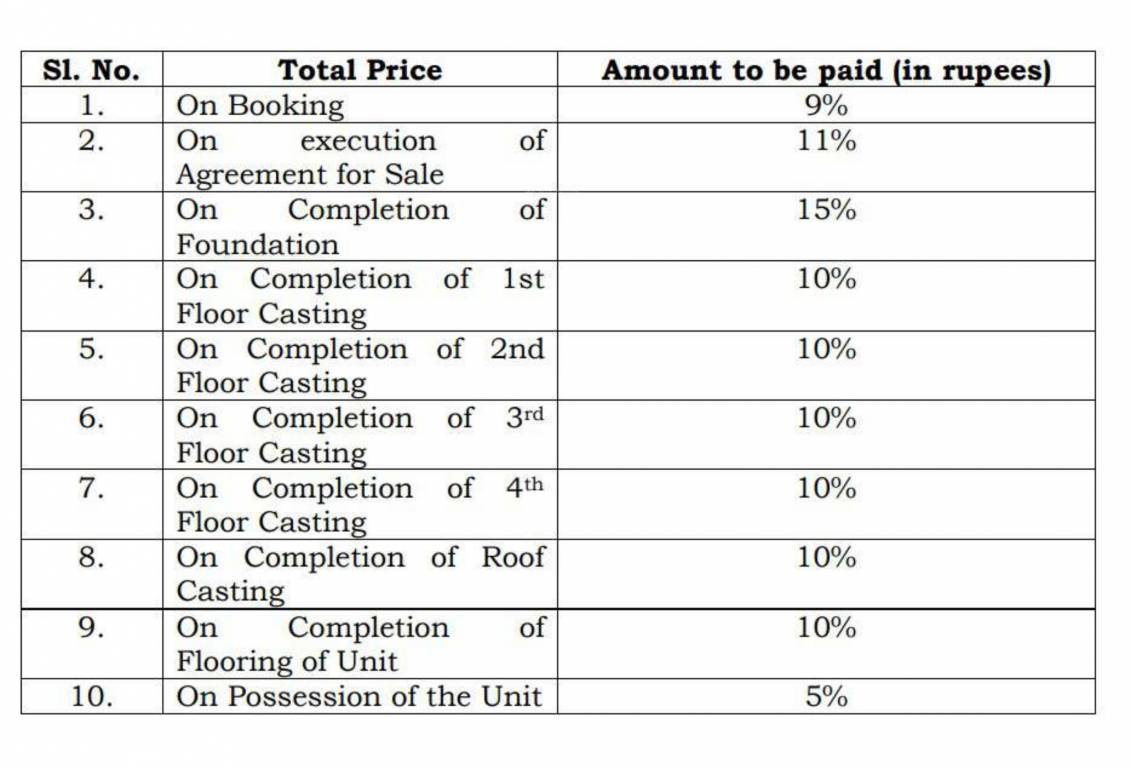 sunshine-place Construction Linked Payment (CLP) Payment Plan