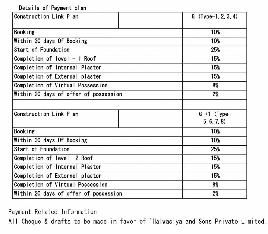 shivlar-sambandh Construction Linked Payment (CLP) Payment Plan