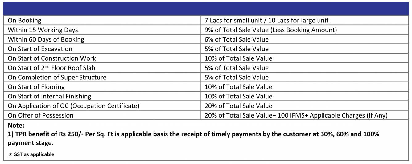 blissville Construction Linked Payment (CLP) Payment Plan