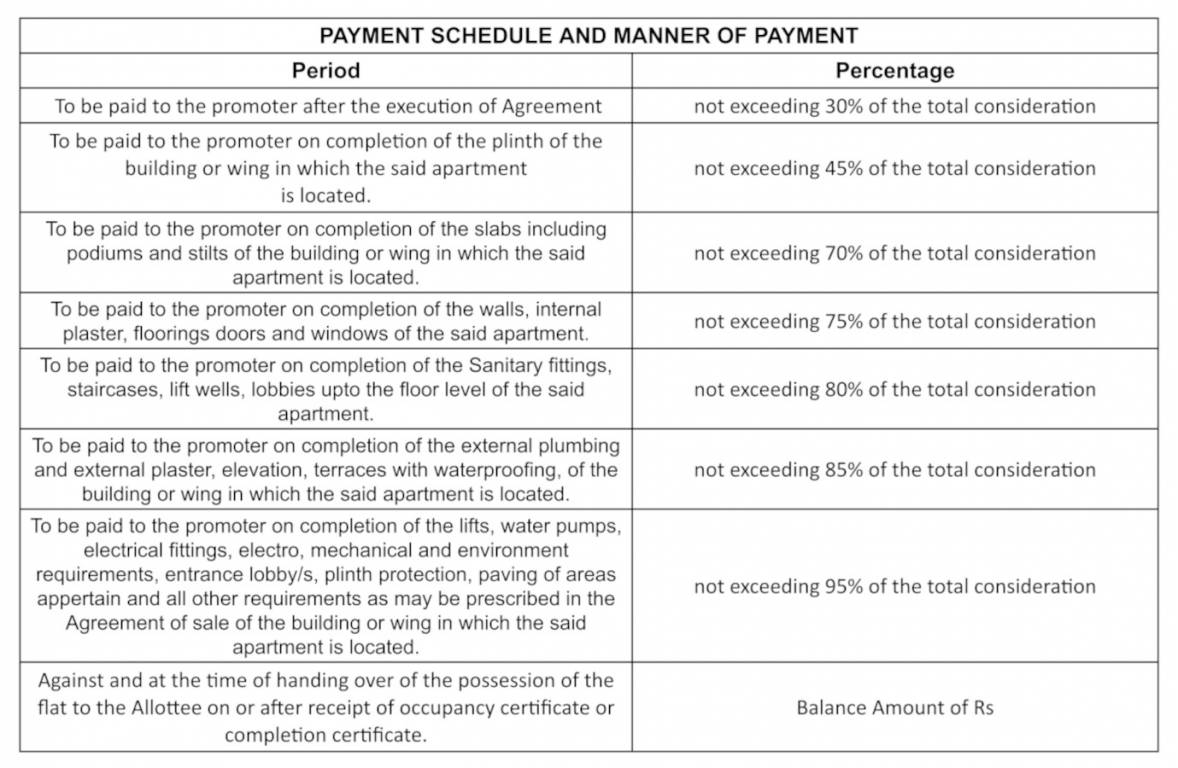 oswal-pride Construction Linked Payment (CLP) Payment Plan