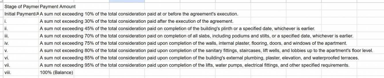el-sueno Construction Linked Payment (CLP) Payment Plan