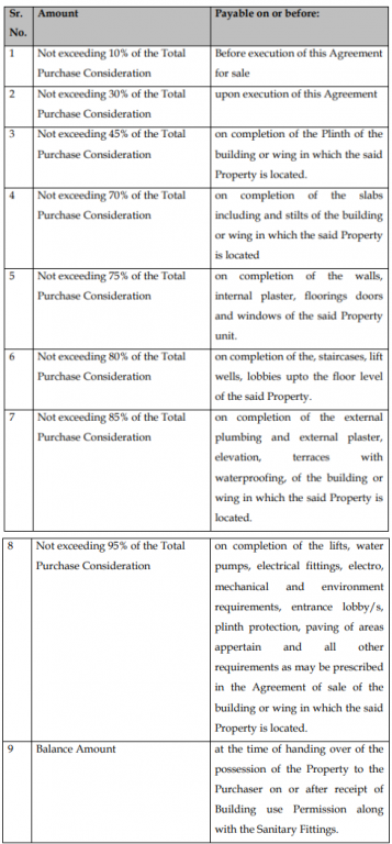 saharsh Construction Linked Payment (CLP) Payment Plan