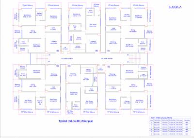  suraj-suman Block-A Cluster Plan