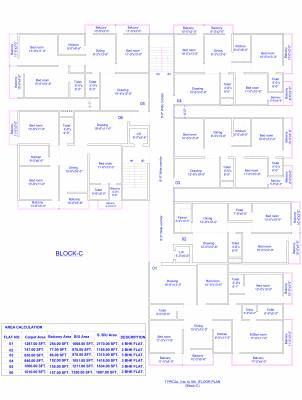  suraj-suman Block-C Cluster Plan
