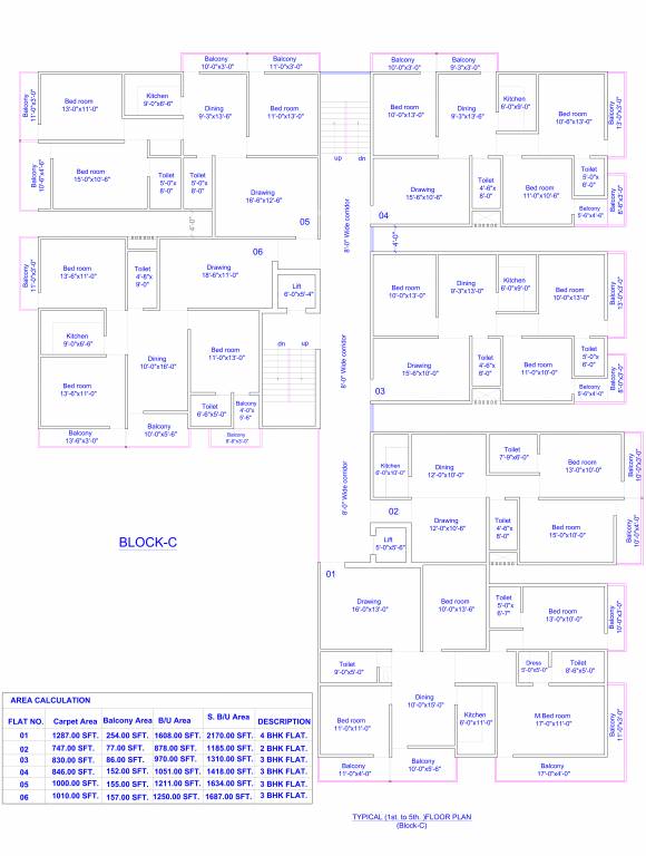  suraj suman Block C Cluster Plan