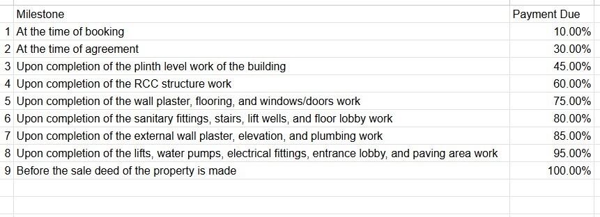 revanta-fortune-3 Construction Linked Payment (CLP) Payment Plan