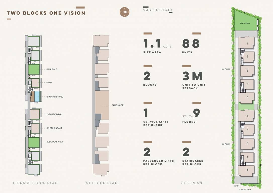  empire residential apartments Master Plan
