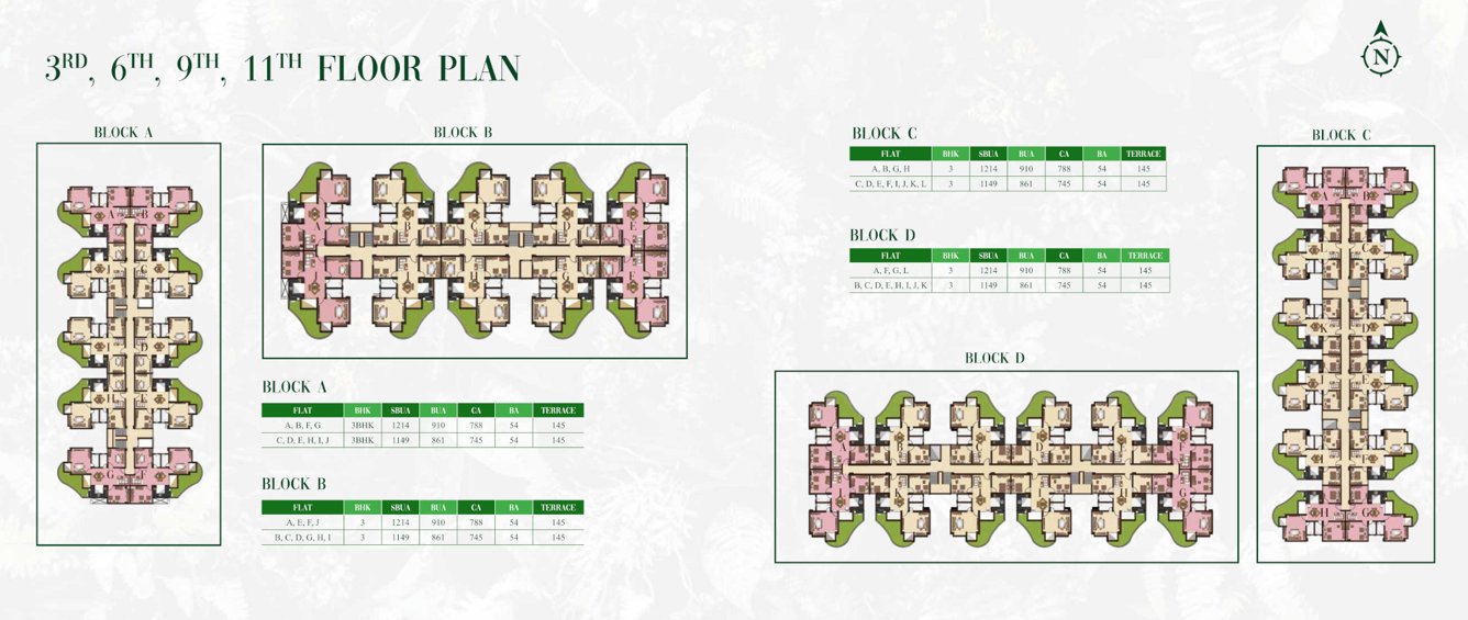  dharapur phase iii Block B Cluster Plan
