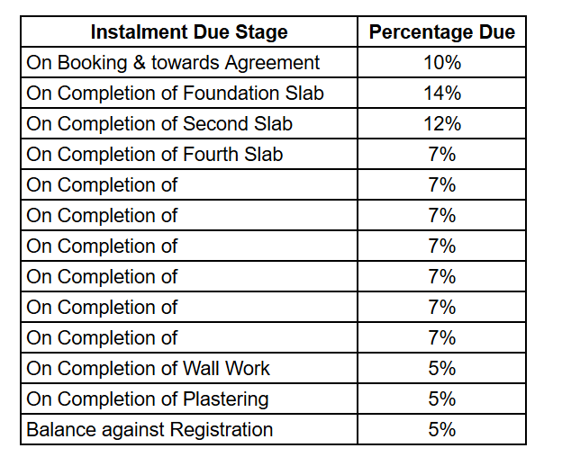 futurity-homes Construction Linked Payment (CLP) Payment Plan