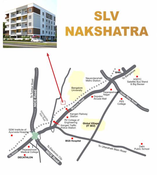  nakshatra Location Plan