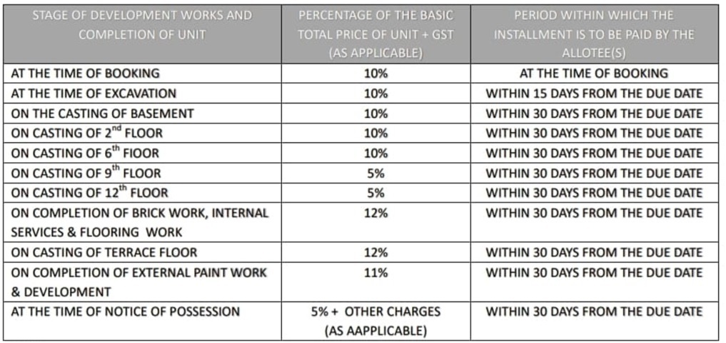 acropolis Construction Linked Payment (CLP) Payment Plan