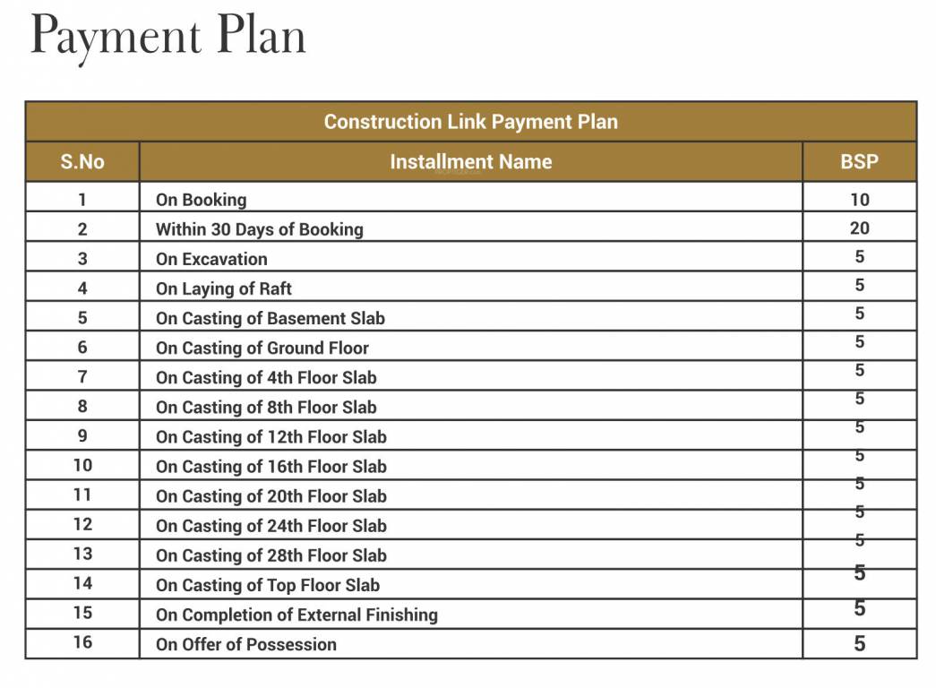 vvip-addresses-greater-noida-west Construction Linked Payment (CLP) Payment Plan