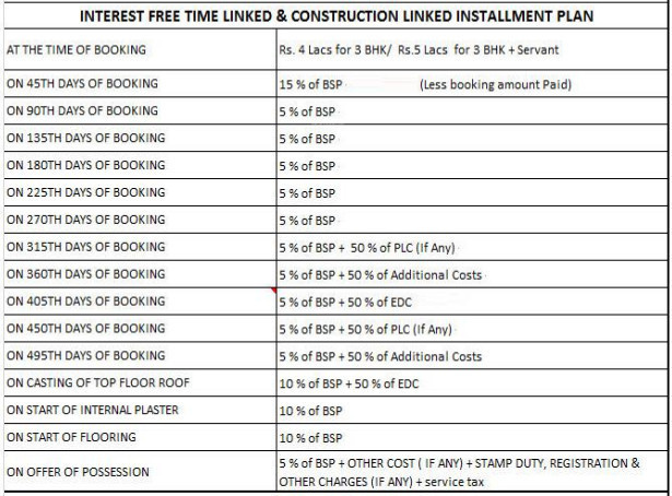 waterscape-phase-2 Time Linked Payment (TLP) Payment Plan