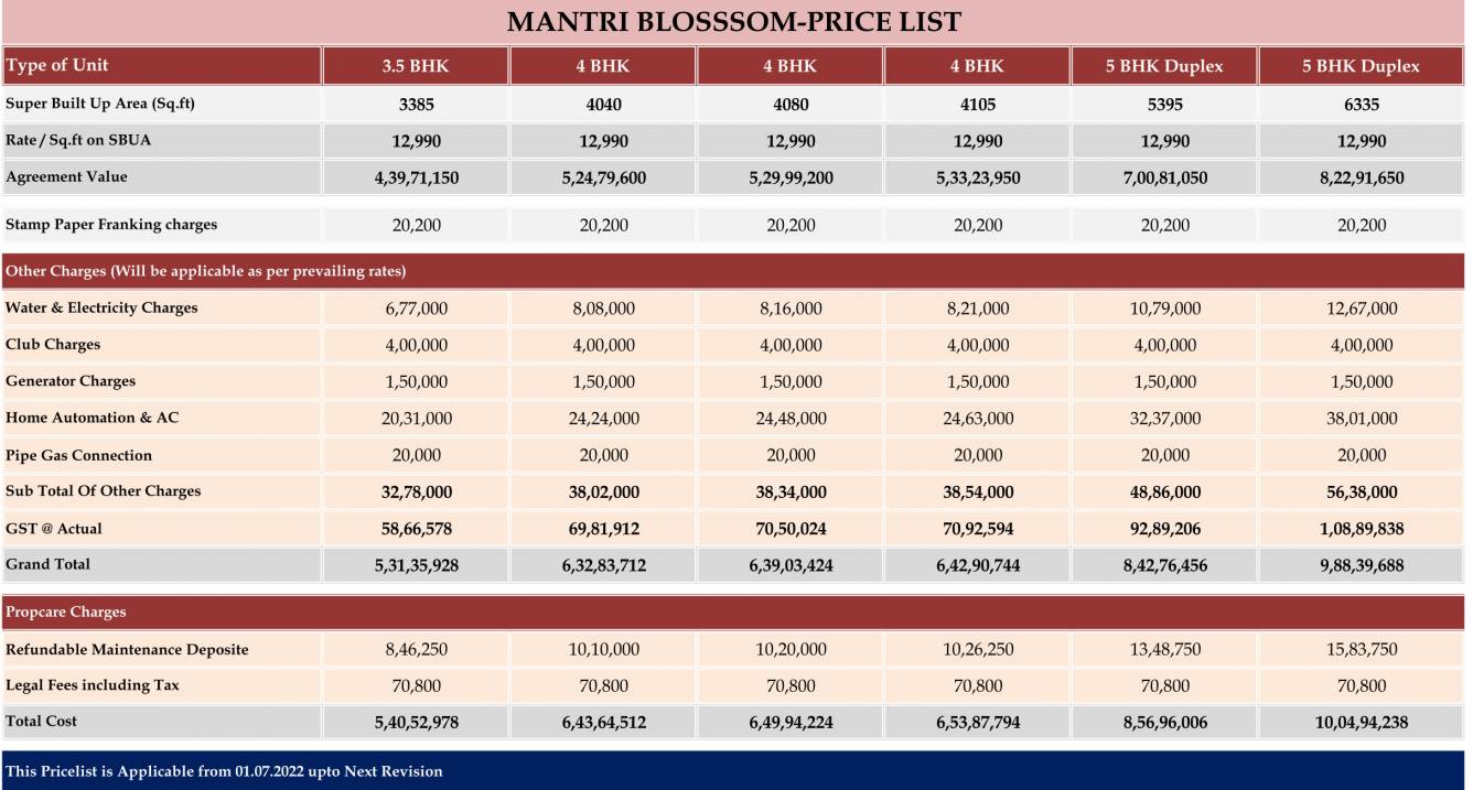 blossom Construction Linked Payment (CLP) Payment Plan