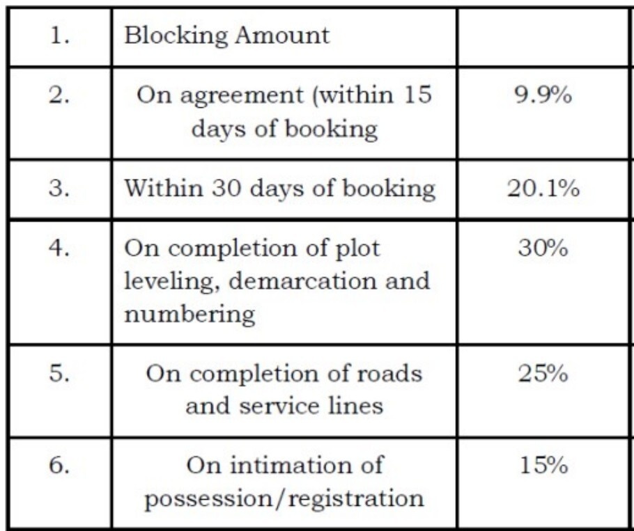 lumina Construction Linked Payment (CLP) Payment Plan