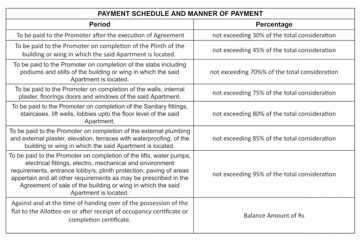 sky-view Construction Linked Payment (CLP) Payment Plan