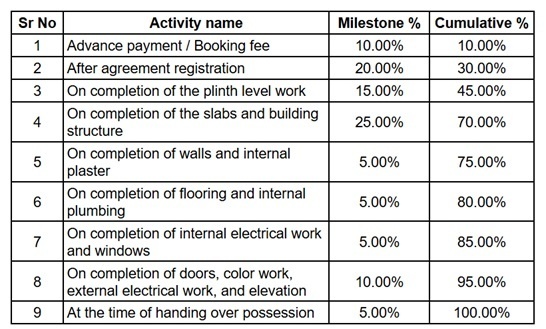 beverlynn-skyvue-2 Construction Linked Payment (CLP) Payment Plan