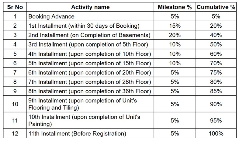beverlynn-skyvue-2 Construction Linked Payment (CLP) Payment Plan