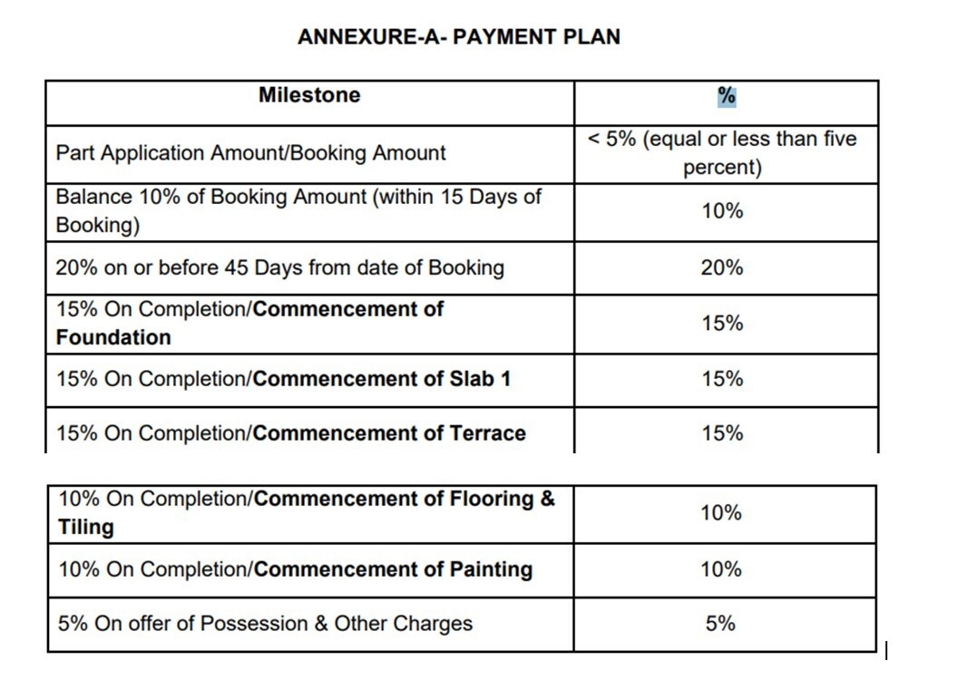 the-1 Construction Linked Payment (CLP) Payment Plan