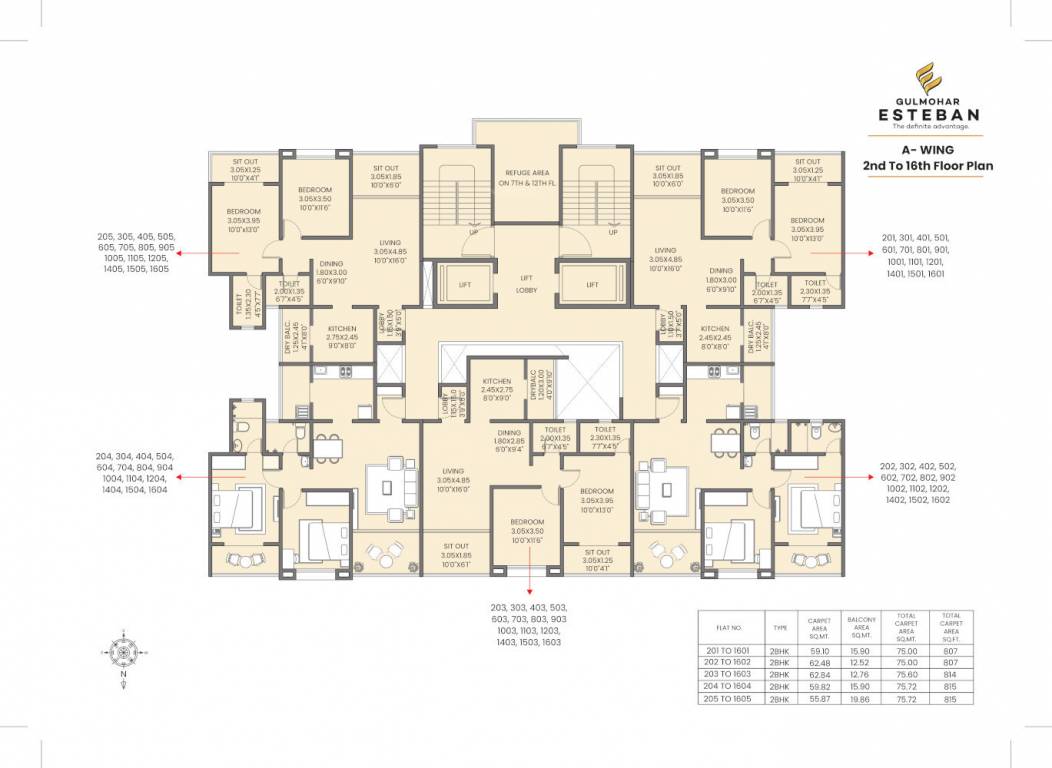 gulmohar esteban Block A Cluster Plan