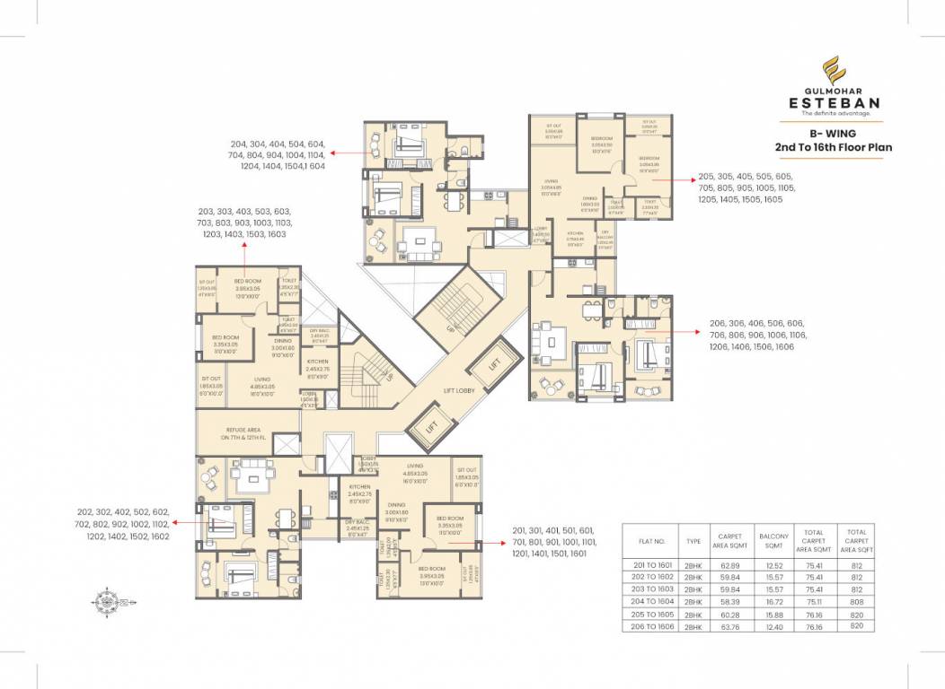  gulmohar esteban Block B Cluster Plan