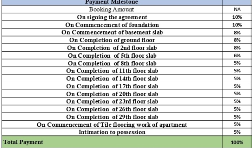 amberstone-ventara-residences Construction Linked Payment (CLP) Payment Plan