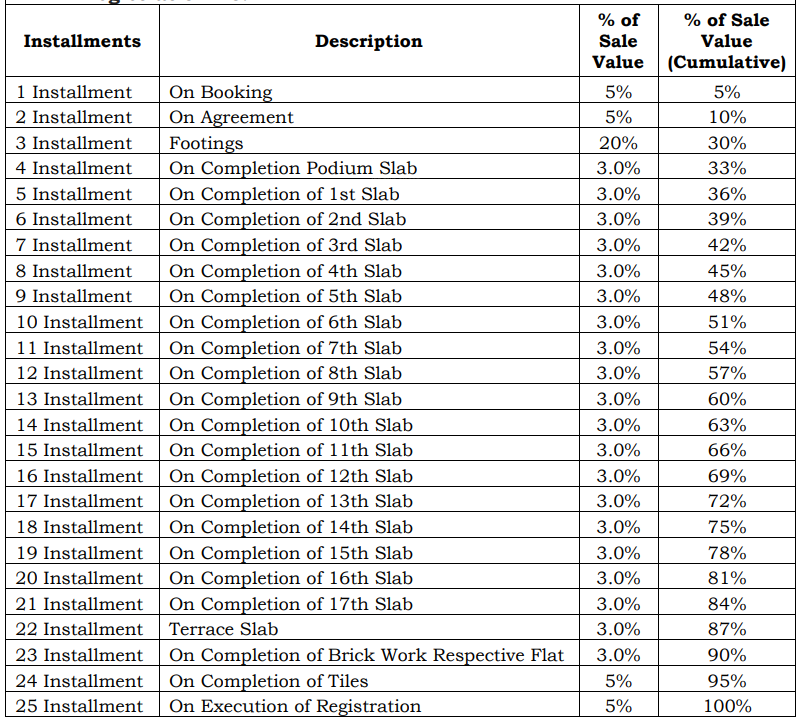 meridian Construction Linked Payment (CLP) Payment Plan