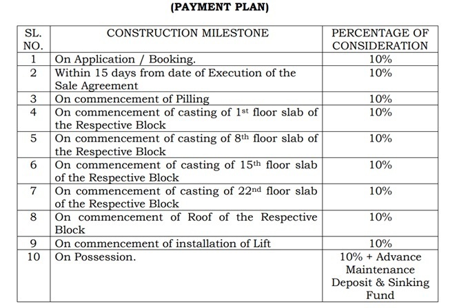 niyasa Construction Linked Payment (CLP) Payment Plan