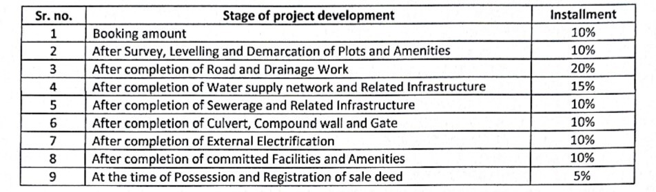 sky-premium-city Construction Linked Payment (CLP) Payment Plan