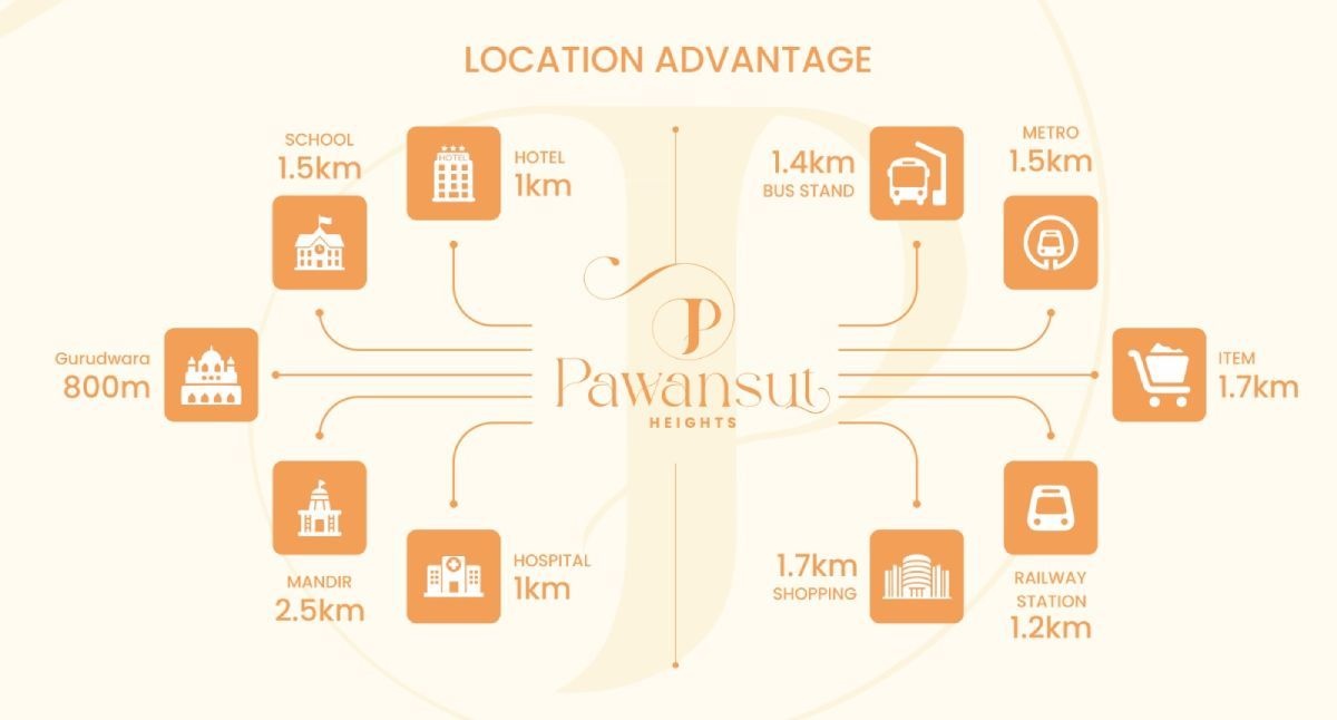 pawansut heights Location Plan