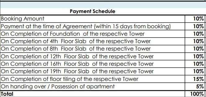 urbanrise-spring-tide Construction Linked Payment (CLP) Payment Plan