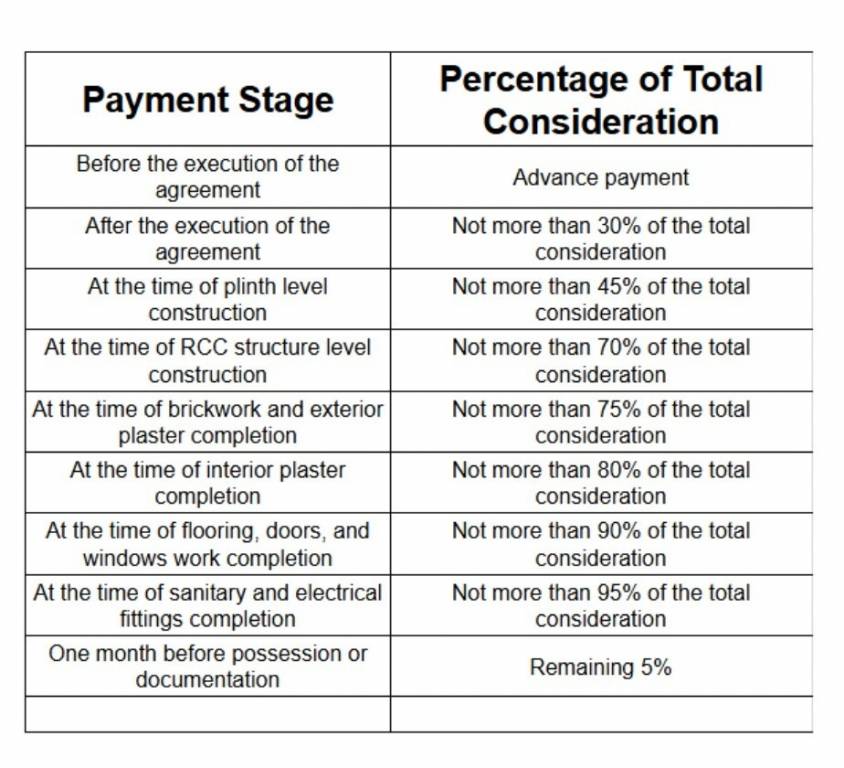 hari-darshan-prime Construction Linked Payment (CLP) Payment Plan