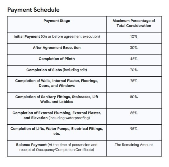 the-royal-bay Construction Linked Payment (CLP) Payment Plan