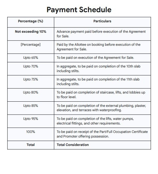 lj-tanna-panorama-a-wing Construction Linked Payment (CLP) Payment Plan