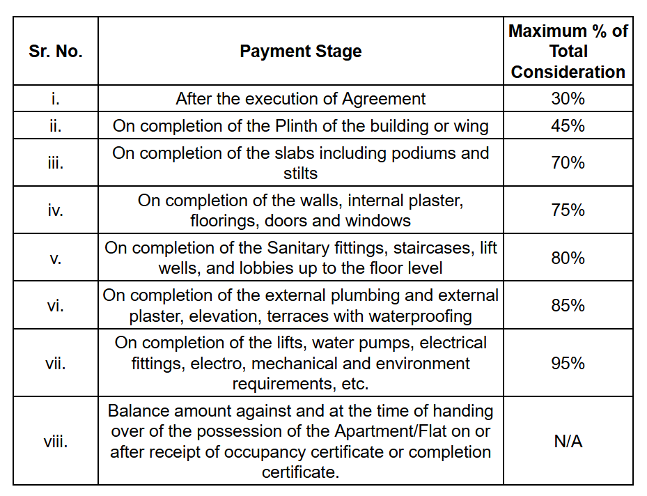 Payment Plan