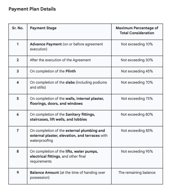 anjaneya-ritz Construction Linked Payment (CLP) Payment Plan