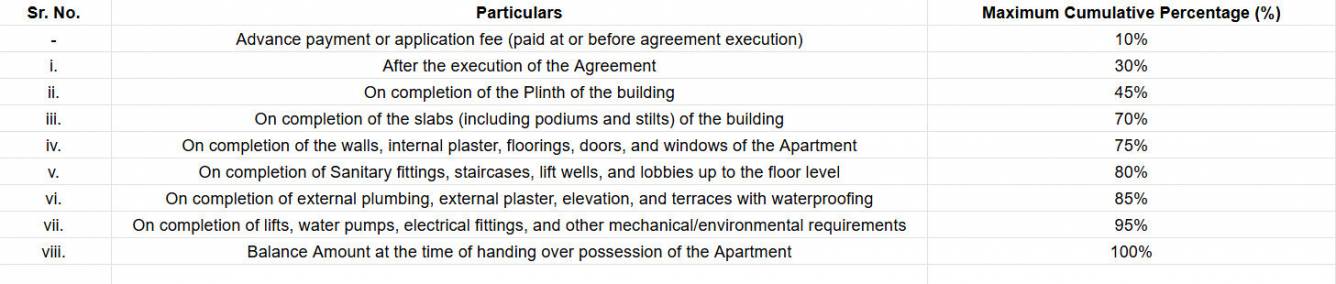 om-gn-willows Construction Linked Payment (CLP) Payment Plan