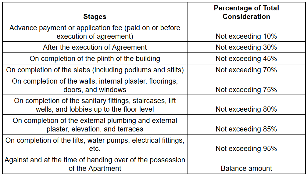 rajveer-garima-phase-1 Construction Linked Payment (CLP) Payment Plan