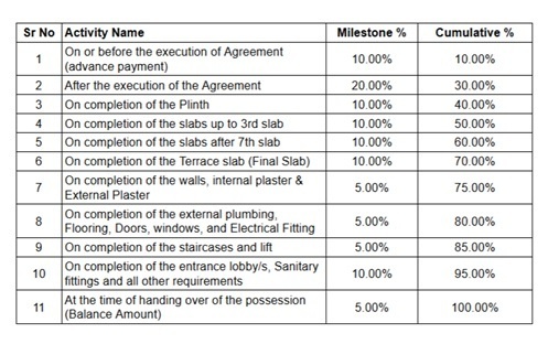 tulip Construction Linked Payment (CLP) Payment Plan