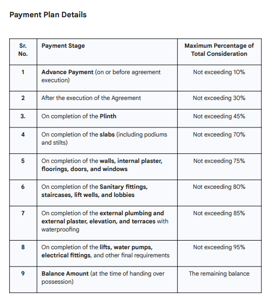 modern-height Construction Linked Payment (CLP) Payment Plan