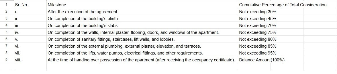 aura Construction Linked Payment (CLP) Payment Plan